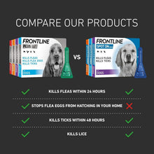 FRONTLINE Plus Flea & Tick Treatment for Large Dogs - 3 Pipettes | Monthly Flea & Tick Protection