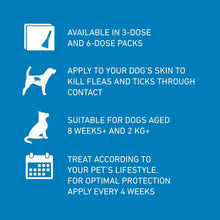 FRONTLINE Spot On Flea & Tick Treatment for Medium Dogs (10-20kg) – 6 Pipettes